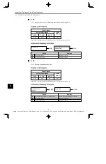 Предварительный просмотр 364 страницы YASKAWA E-II SGM H Series User Manual