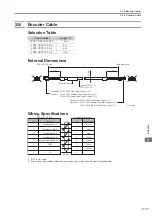 Preview for 47 page of YASKAWA E-S Series Product Manual