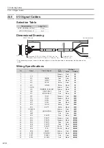 Preview for 48 page of YASKAWA E-S Series Product Manual