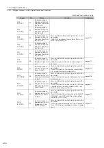 Preview for 79 page of YASKAWA E-S Series Product Manual