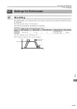 Preview for 116 page of YASKAWA E-S Series Product Manual