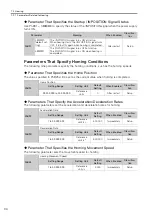 Preview for 131 page of YASKAWA E-S Series Product Manual