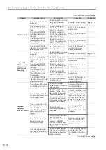 Preview for 248 page of YASKAWA E-S Series Product Manual