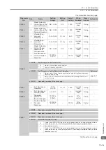 Preview for 255 page of YASKAWA E-S Series Product Manual