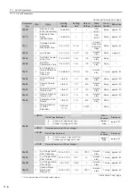 Preview for 256 page of YASKAWA E-S Series Product Manual