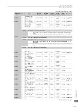 Preview for 257 page of YASKAWA E-S Series Product Manual