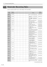 Preview for 278 page of YASKAWA E-S Series Product Manual