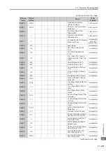 Preview for 279 page of YASKAWA E-S Series Product Manual