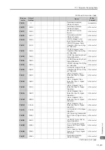 Preview for 281 page of YASKAWA E-S Series Product Manual