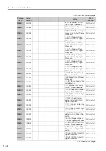 Preview for 282 page of YASKAWA E-S Series Product Manual