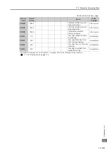 Preview for 283 page of YASKAWA E-S Series Product Manual