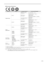 Предварительный просмотр 23 страницы YASKAWA E Series Product Manual