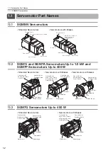 Предварительный просмотр 31 страницы YASKAWA E Series Product Manual