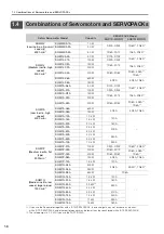 Предварительный просмотр 35 страницы YASKAWA E Series Product Manual