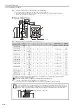 Предварительный просмотр 69 страницы YASKAWA E Series Product Manual