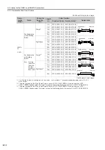 Предварительный просмотр 168 страницы YASKAWA E Series Product Manual