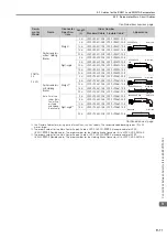 Предварительный просмотр 169 страницы YASKAWA E Series Product Manual