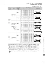 Предварительный просмотр 171 страницы YASKAWA E Series Product Manual