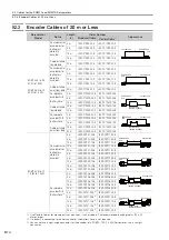 Предварительный просмотр 172 страницы YASKAWA E Series Product Manual