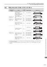 Предварительный просмотр 173 страницы YASKAWA E Series Product Manual