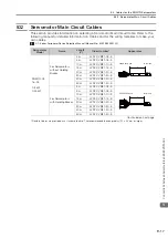 Предварительный просмотр 175 страницы YASKAWA E Series Product Manual