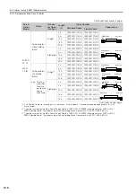 Предварительный просмотр 176 страницы YASKAWA E Series Product Manual