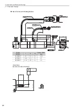 Preview for 42 page of YASKAWA E-V-MD Series User Manual