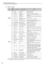 Preview for 50 page of YASKAWA E-V-MD Series User Manual