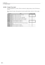 Preview for 209 page of YASKAWA E-V-MD Series User Manual