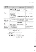 Preview for 267 page of YASKAWA E-V-MD Series User Manual