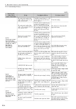 Preview for 268 page of YASKAWA E-V-MD Series User Manual