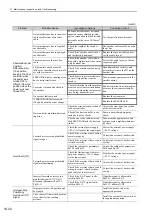 Preview for 282 page of YASKAWA E-V-MD Series User Manual