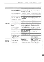 Preview for 283 page of YASKAWA E-V-MD Series User Manual