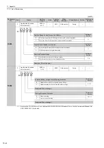 Preview for 287 page of YASKAWA E-V-MD Series User Manual