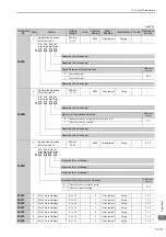 Preview for 288 page of YASKAWA E-V-MD Series User Manual