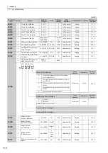 Preview for 289 page of YASKAWA E-V-MD Series User Manual