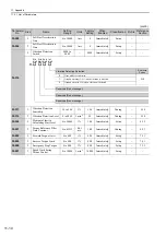 Preview for 293 page of YASKAWA E-V-MD Series User Manual