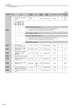 Preview for 295 page of YASKAWA E-V-MD Series User Manual