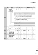 Preview for 296 page of YASKAWA E-V-MD Series User Manual