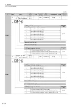 Preview for 297 page of YASKAWA E-V-MD Series User Manual