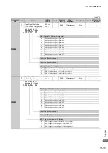 Preview for 298 page of YASKAWA E-V-MD Series User Manual