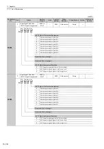 Preview for 299 page of YASKAWA E-V-MD Series User Manual