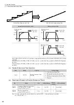 Preview for 42 page of YASKAWA E-V-SD Series User Manual