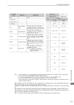 Preview for 83 page of YASKAWA E-V-SD Series User Manual