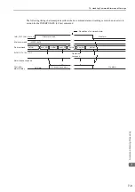 Preview for 133 page of YASKAWA E-V-SD Series User Manual