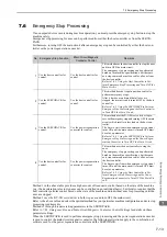 Preview for 137 page of YASKAWA E-V-SD Series User Manual