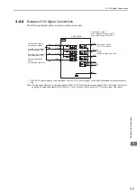 Preview for 46 page of YASKAWA E-V Series User Manual