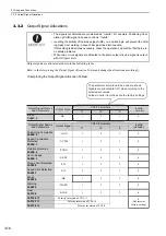 Preview for 53 page of YASKAWA E-V Series User Manual