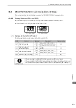 Preview for 68 page of YASKAWA E-V Series User Manual