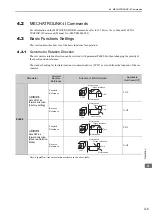 Preview for 70 page of YASKAWA E-V Series User Manual